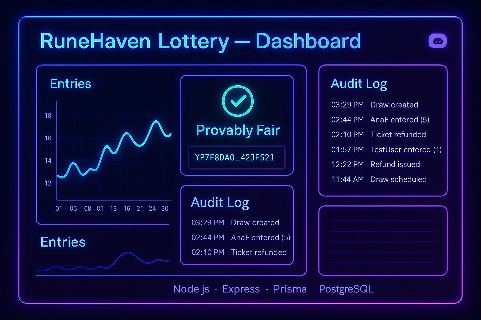 RuneHaven Lottery dashboard metrics and audit logs